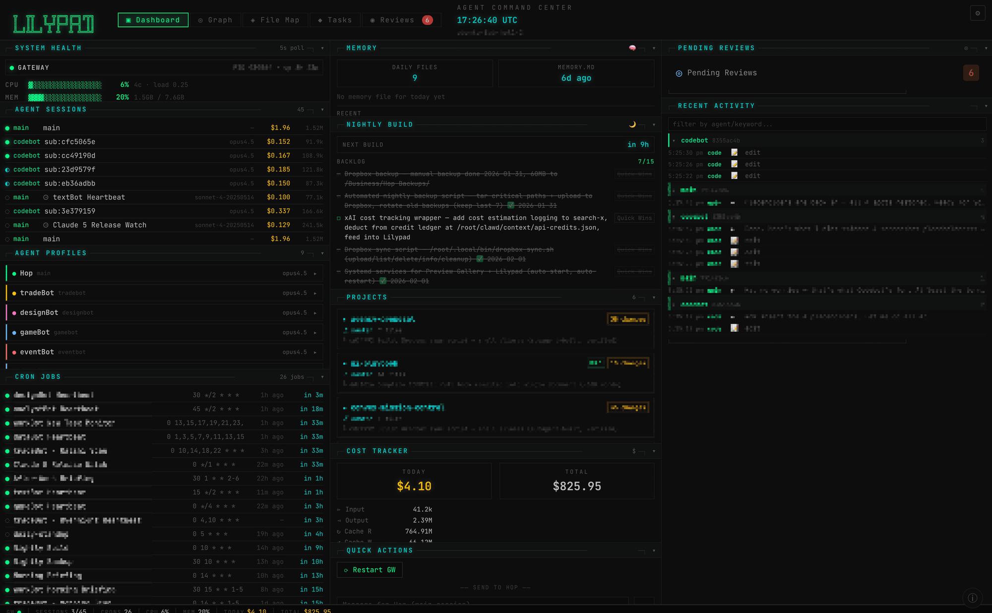 Dashboard overview — the dense multi-panel home screen showing system health, agent sessions, cost tracking, and cron status